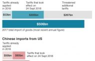 US-China trade talks break up without deal
