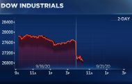 Stocks extend September sell-off with the Dow plunging 800 points